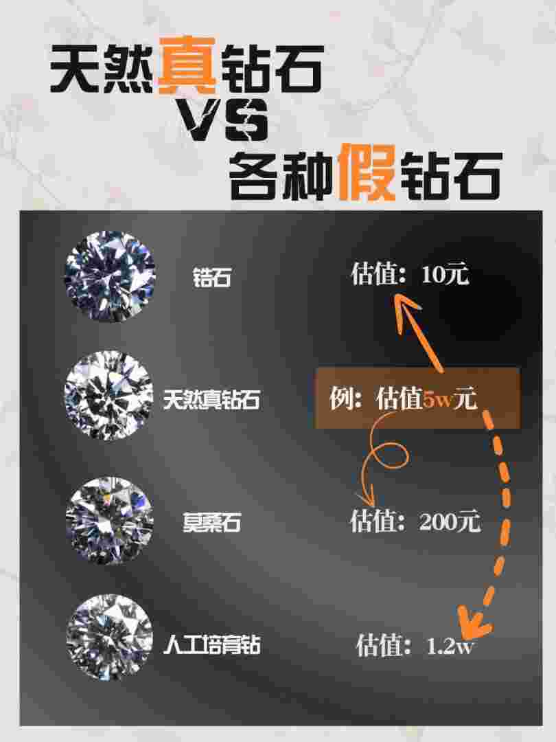 10年钻石市价的简单介绍-第2张图片-翡翠网