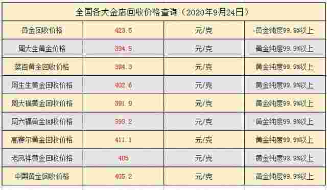 黄金交易价格走势黄金交易价格-第2张图片-翡翠网