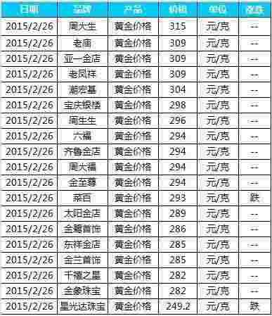 今天黄金卖多少钱一克今天黄金多少钱一一克-第2张图片-翡翠网 今天黄金卖多少钱一克今天黄金多少钱一一克-第2张图片-翡翠网