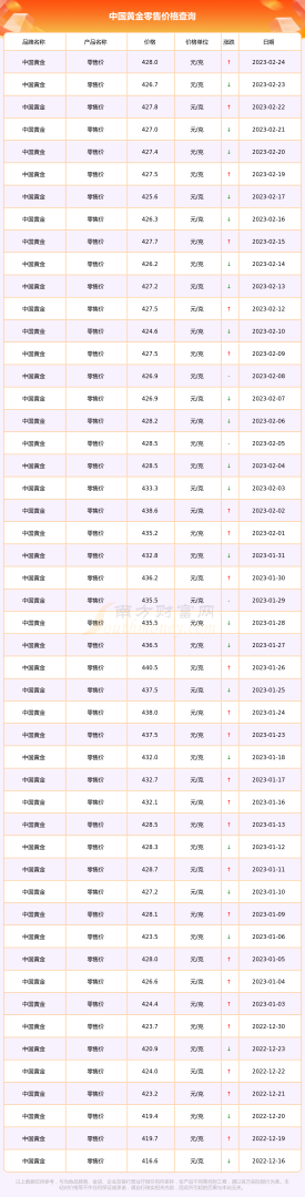 黄金价格今日最新价多少钱一克9999黄金价格今日最新价多少钱一克-第1张图片-翡翠网 黄金价格今日最新价多少钱一克9999黄金价格今日最新价多少钱一克-第1张图片-翡翠网