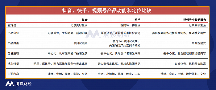 快手抖音区别快手抖音什么区别-第2张图片-翡翠网 快手抖音区别快手抖音什么区别-第2张图片-翡翠网