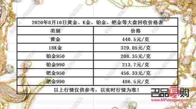 回收黄金价格表现在回收黄金多少钱一克最新价格-第1张图片-翡翠网 回收黄金价格表现在回收黄金多少钱一克最新价格-第1张图片-翡翠网