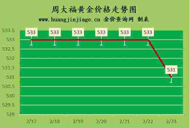 黄金回收价格查询今日20237月15日,黄金回收价格查询今日2023-第2张图片-翡翠网 黄金回收价格查询今日20237月15日,黄金回收价格查询今日2023-第2张图片-翡翠网