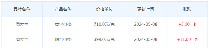 5月8日黄金价格多少?黄金价格今天多少一克?附国内品牌金店价格表-第11张图片-翡翠网 5月8日黄金价格多少?黄金价格今天多少一克?附国内品牌金店价格表-第11张图片-翡翠网
