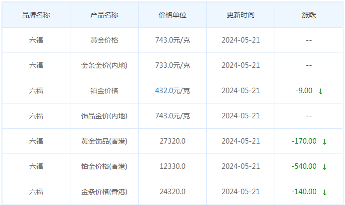 5月21日黄金价格多少?黄金价格今天多少一克?附国内品牌金店价格表-第9张图片-翡翠网