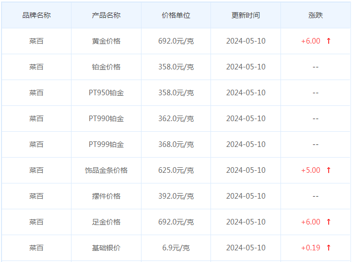5月10日黄金价格多少?黄金价格今天多少一克?附国内品牌金店价格表-第6张图片-翡翠网