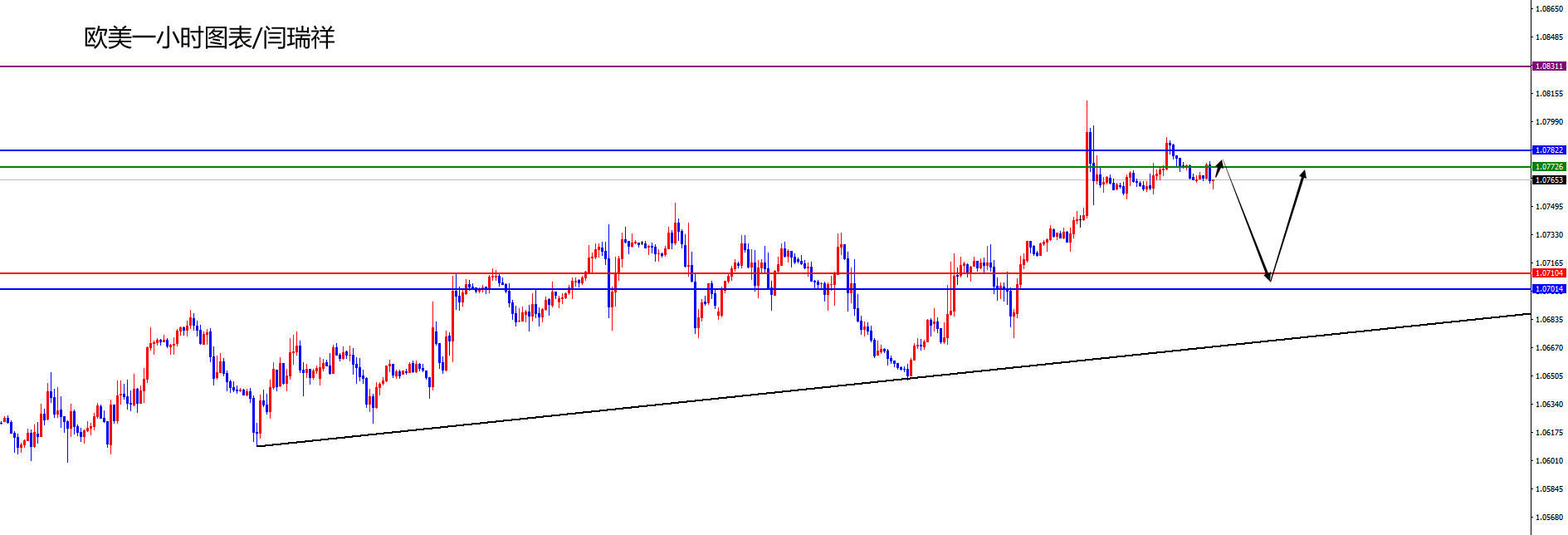 闫瑞祥:美指短线修正测试日线阻力,欧美短线承压关注日线支撑-第2张图片-翡翠网 闫瑞祥:美指短线修正测试日线阻力,欧美短线承压关注日线支撑-第2张图片-翡翠网