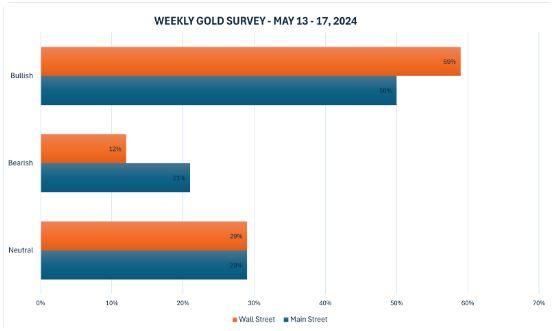 下周黄金市场：专业分析师预测与策略建议-第1张图片-翡翠网