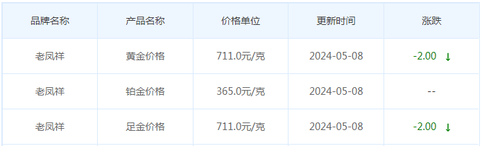 5月8日黄金价格多少?黄金价格今天多少一克?附国内品牌金店价格表-第5张图片-翡翠网 5月8日黄金价格多少?黄金价格今天多少一克?附国内品牌金店价格表-第5张图片-翡翠网