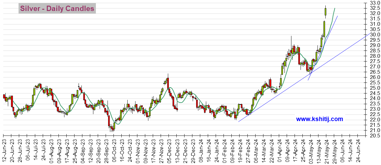 伊朗总统和外长在坠机事故中遇难 黄金期货大涨25美元、白银暴涨逾4% 机构:黄金、白银、原油和铜期货最新技术前景分析-第5张图片-翡翠网