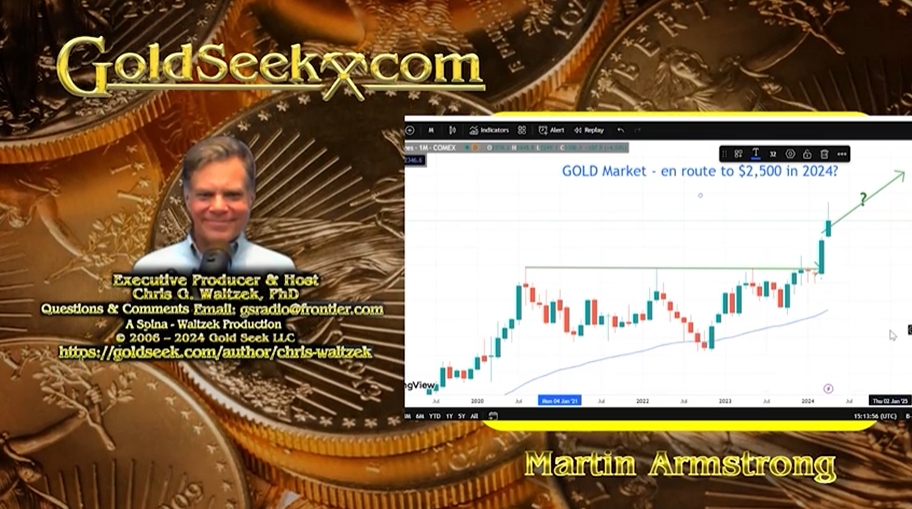 传奇金融和地缘分析师：黄金飙升的真正原因是欧美政府……-第1张图片-翡翠网