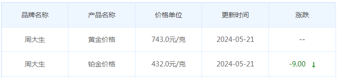 5月21日黄金价格多少?黄金价格今天多少一克?附国内品牌金店价格表-第11张图片-翡翠网