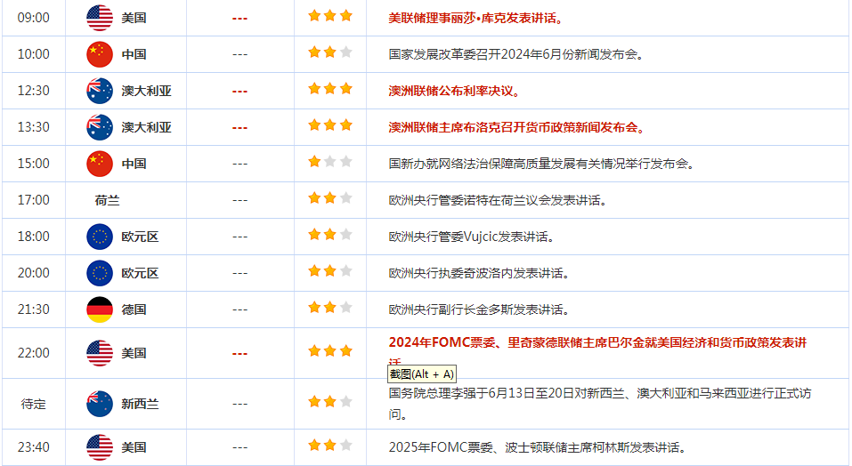 CWG资讯:市场对欧洲政局担忧缓解,美元周一下跌;美联储鹰派讲话助力美债收益率反弹,金价小幅回落-第3张图片-翡翠网 CWG资讯:市场对欧洲政局担忧缓解,美元周一下跌;美联储鹰派讲话助力美债收益率反弹,金价小幅回落-第3张图片-翡翠网
