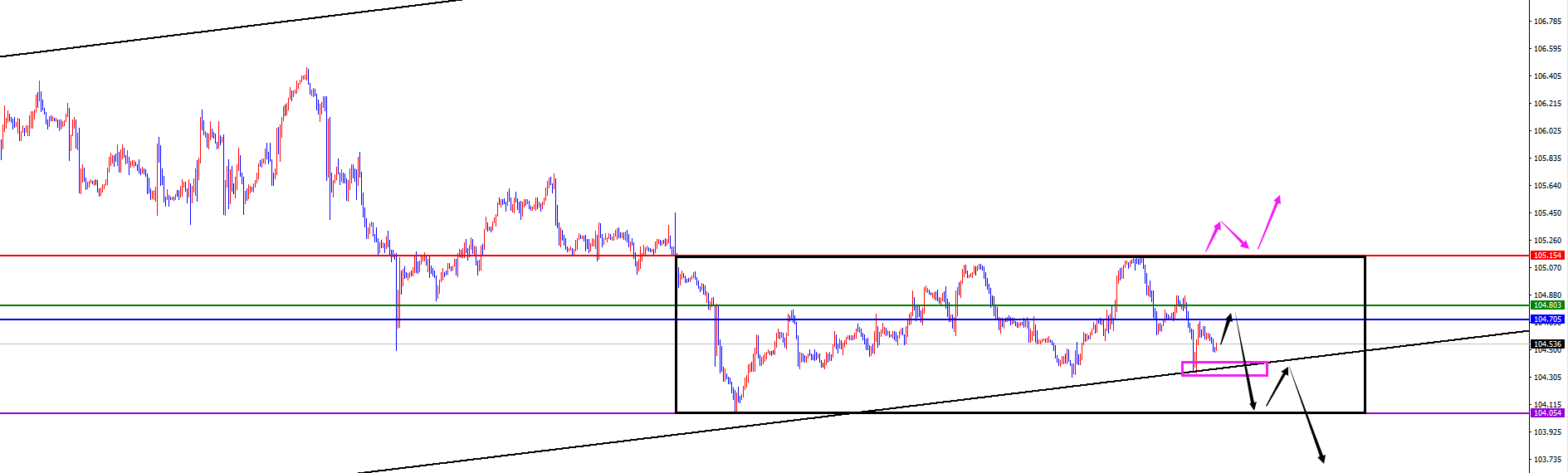 闫瑞祥:美指区间震荡偏空对待,欧美区间震荡偏多-第1张图片-翡翠网 闫瑞祥:美指区间震荡偏空对待,欧美区间震荡偏多-第1张图片-翡翠网