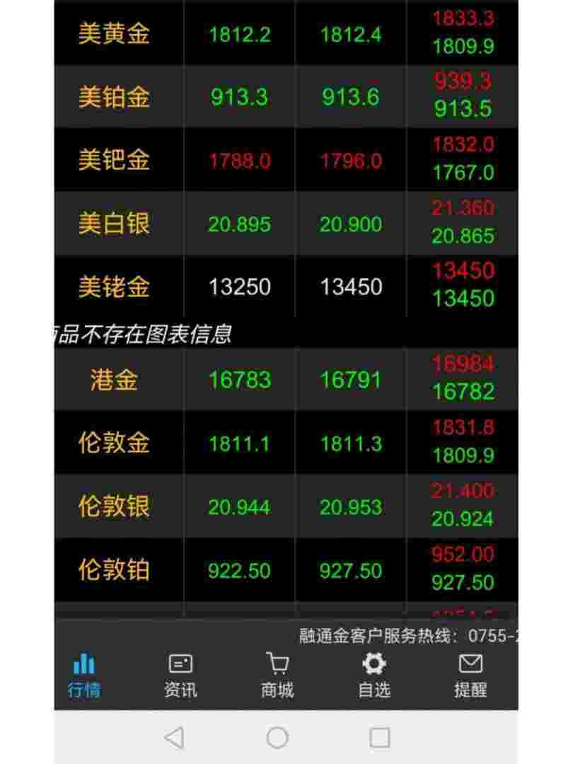 2022年黄金必跌2022年黄金会跌到多少-第2张图片-翡翠网 2022年黄金必跌2022年黄金会跌到多少-第2张图片-翡翠网