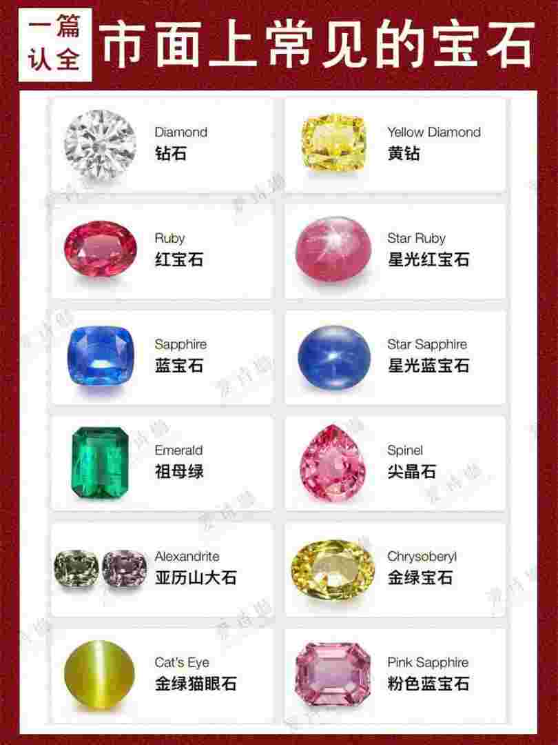 宝石种类大全及图片宝石种类大全及图片及价格-第2张图片-翡翠网 宝石种类大全及图片宝石种类大全及图片及价格-第2张图片-翡翠网