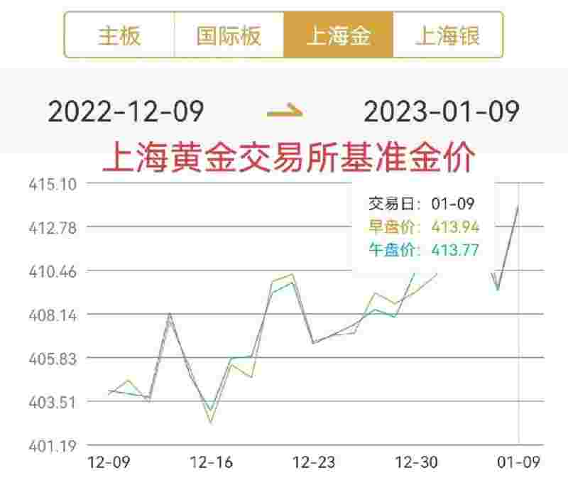 今天黄金价格最新价格,今天黄金价格最新价格是多少-第2张图片-翡翠网