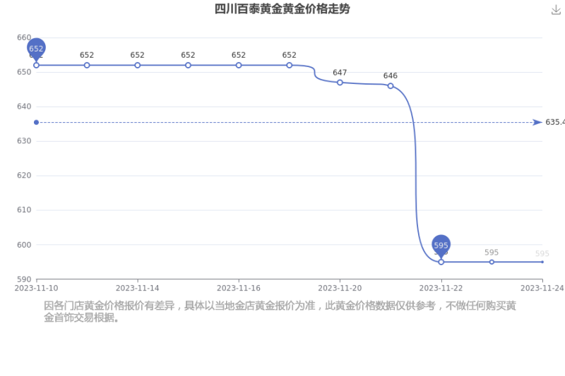 今天黄金价格最新价格,今天黄金价格最新价格是多少-第1张图片-翡翠网