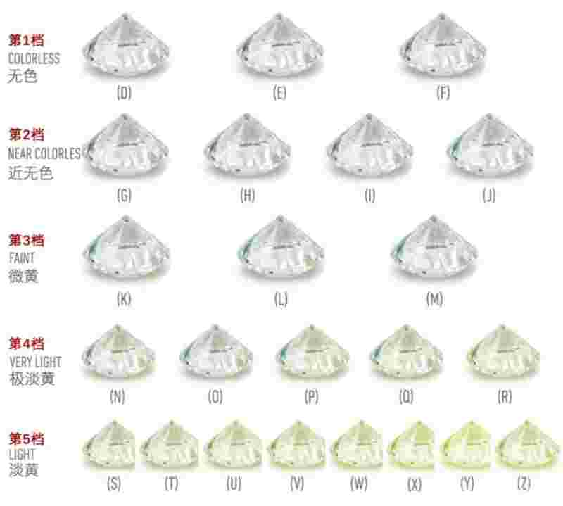 钻石基本专业知识大全图片,钻石基本专业知识大全-第1张图片-翡翠网 钻石基本专业知识大全图片,钻石基本专业知识大全-第1张图片-翡翠网