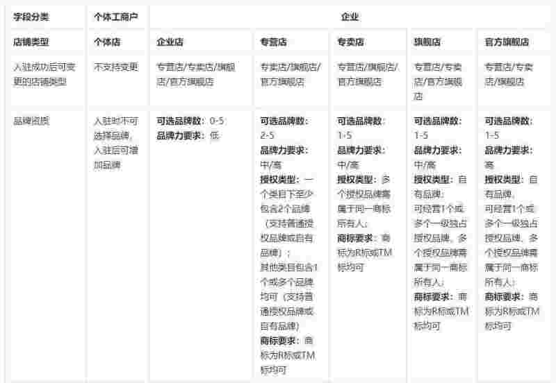 抖音小店要营业执照没有怎么办抖音小店要营业执照没有怎么办呀-第2张图片-翡翠网 抖音小店要营业执照没有怎么办抖音小店要营业执照没有怎么办呀-第2张图片-翡翠网