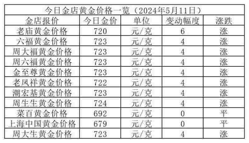 关于2021年金价最低哪一月金价是最低的信息-第2张图片-翡翠网