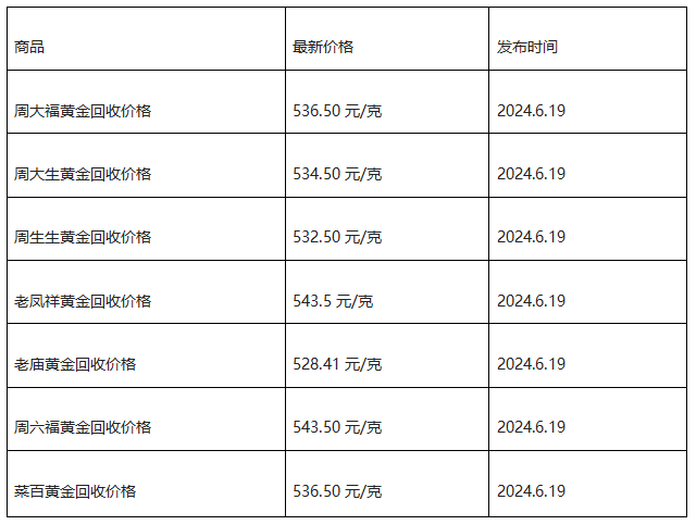 现在黄金回收价格多少钱一克?(2024年6月19日)-第1张图片-翡翠网