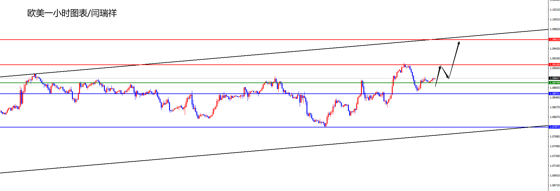 闫瑞祥:美指日线阻力压制,欧美日线支撑上方运行-第2张图片-翡翠网 闫瑞祥:美指日线阻力压制,欧美日线支撑上方运行-第2张图片-翡翠网