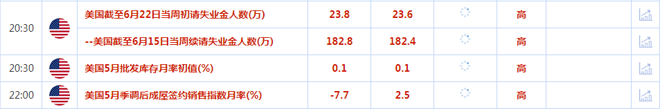 CWG资讯:货币政策取向分化明显,美元周三显著上涨;金价跌创创两周新低,一**数据来袭-第2张图片-翡翠网 CWG资讯:货币政策取向分化明显,美元周三显著上涨;金价跌创创两周新低,一**数据来袭-第2张图片-翡翠网