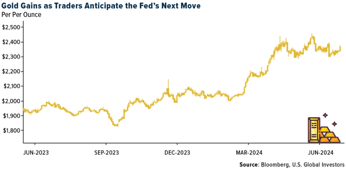 中国市场传利好！国内黄金、白银出现“溢价” 美银报告：ETF持有量创历史新高-第1张图片-翡翠网