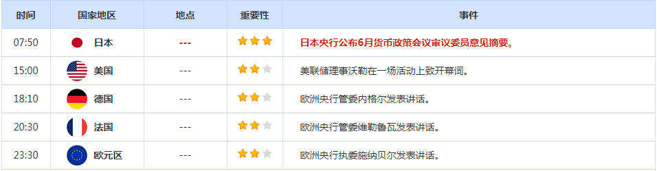 CWG资讯:宏观数据表现分化,美元上周五上涨;本周将迎重磅美国PCE数据,金价或跌向2280-第2张图片-翡翠网 CWG资讯:宏观数据表现分化,美元上周五上涨;本周将迎重磅美国PCE数据,金价或跌向2280-第2张图片-翡翠网