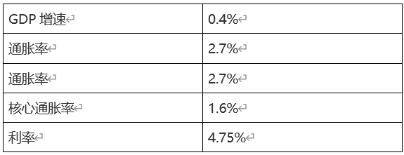 ATFX汇市:加拿大5月CPI数据来袭,USDCAD逼近关键点位-第4张图片-翡翠网 ATFX汇市:加拿大5月CPI数据来袭,USDCAD逼近关键点位-第4张图片-翡翠网