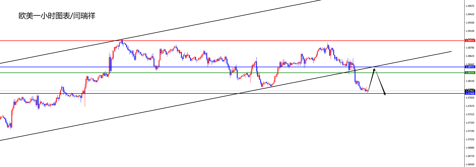 闫瑞祥:美指站上周线及日线阻力,欧美短线触及周线支撑-第2张图片-翡翠网 闫瑞祥:美指站上周线及日线阻力,欧美短线触及周线支撑-第2张图片-翡翠网