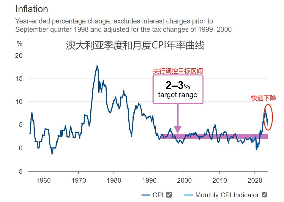 ATFX:6月17日当周,国际市场重磅数据前瞻-第2张图片-翡翠网 ATFX:6月17日当周,国际市场重磅数据前瞻-第2张图片-翡翠网