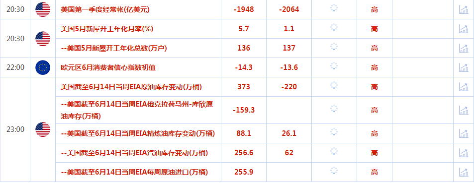 CWG资讯:美国六月节假期休市,市场交投清淡,黄金波幅有限-第2张图片-翡翠网 CWG资讯:美国六月节假期休市,市场交投清淡,黄金波幅有限-第2张图片-翡翠网