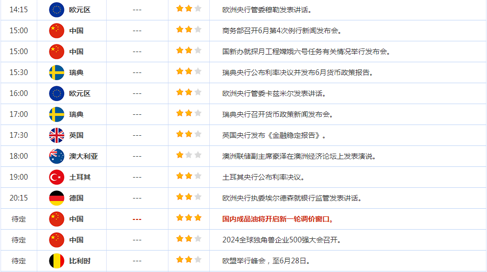 CWG资讯:货币政策取向分化明显,美元周三显著上涨;金价跌创创两周新低,一**数据来袭-第4张图片-翡翠网 CWG资讯:货币政策取向分化明显,美元周三显著上涨;金价跌创创两周新低,一**数据来袭-第4张图片-翡翠网