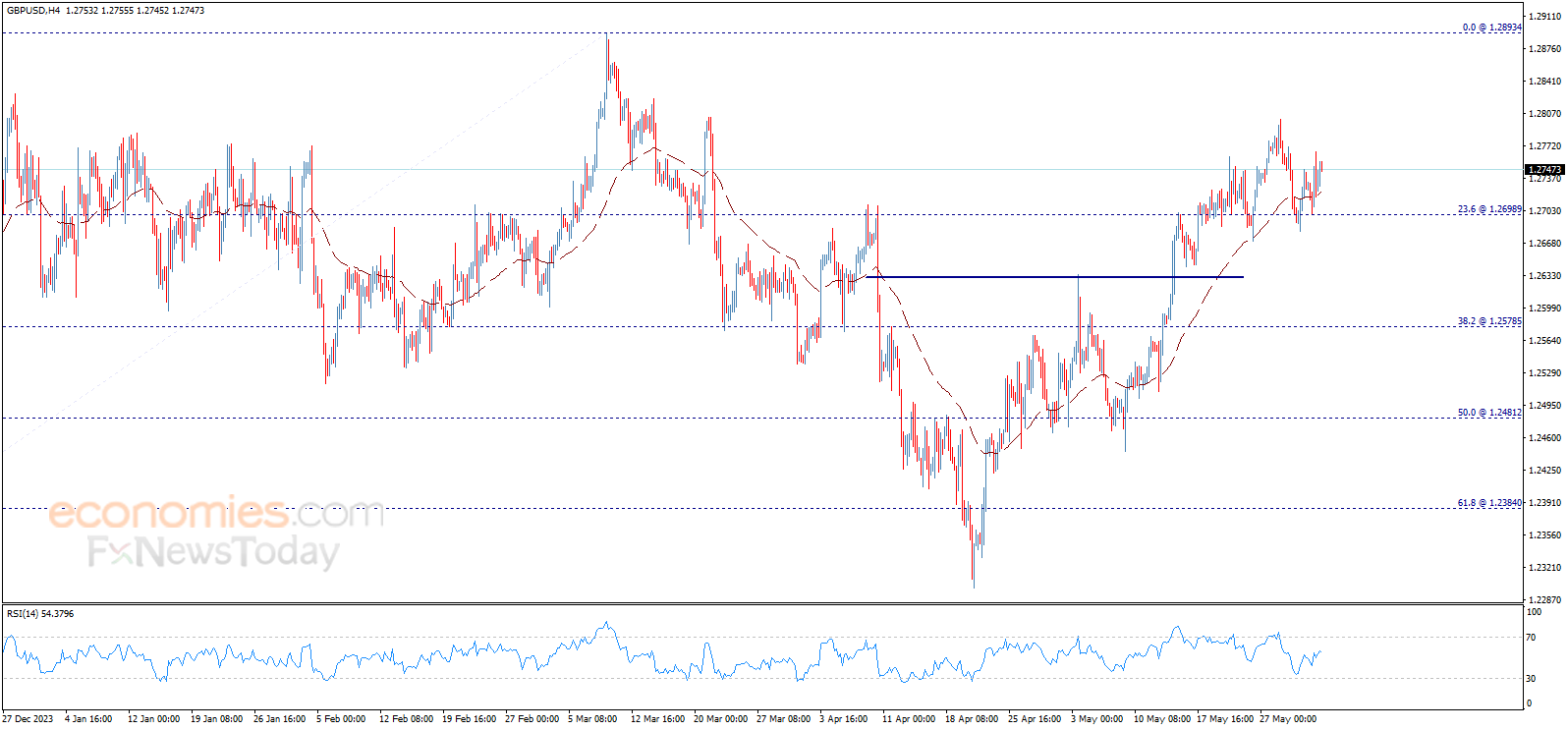 金价大跌失守2315美元！以色列接受拜登停火协议方案 美国I**数据重磅来袭 欧元、英镑、日元和黄金最新交易分析-第4张图片-翡翠网