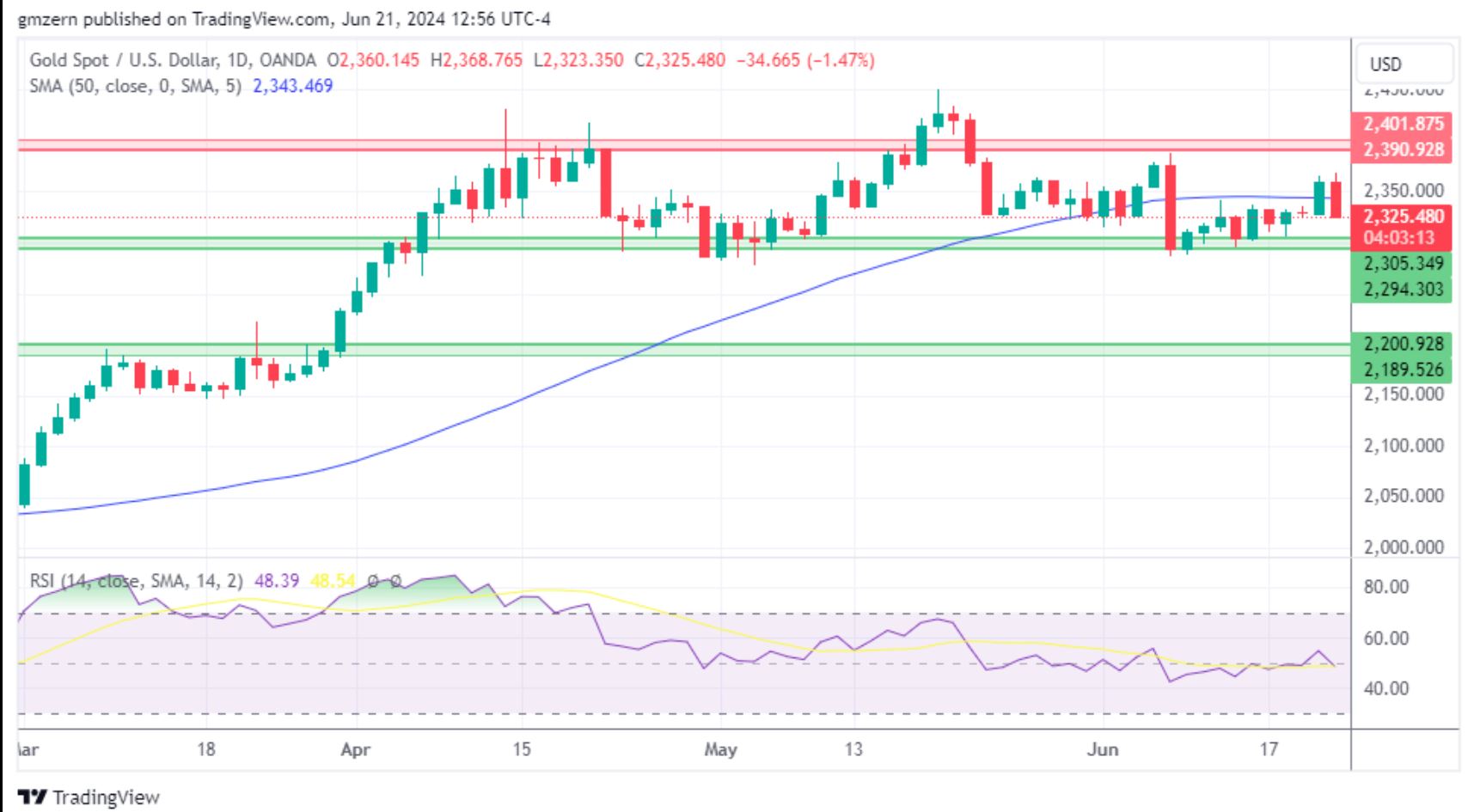 黄金、白银、铂金预测——美元测试新高，黄金、白银利空压力增强 铂金测试新高-第1张图片-翡翠网