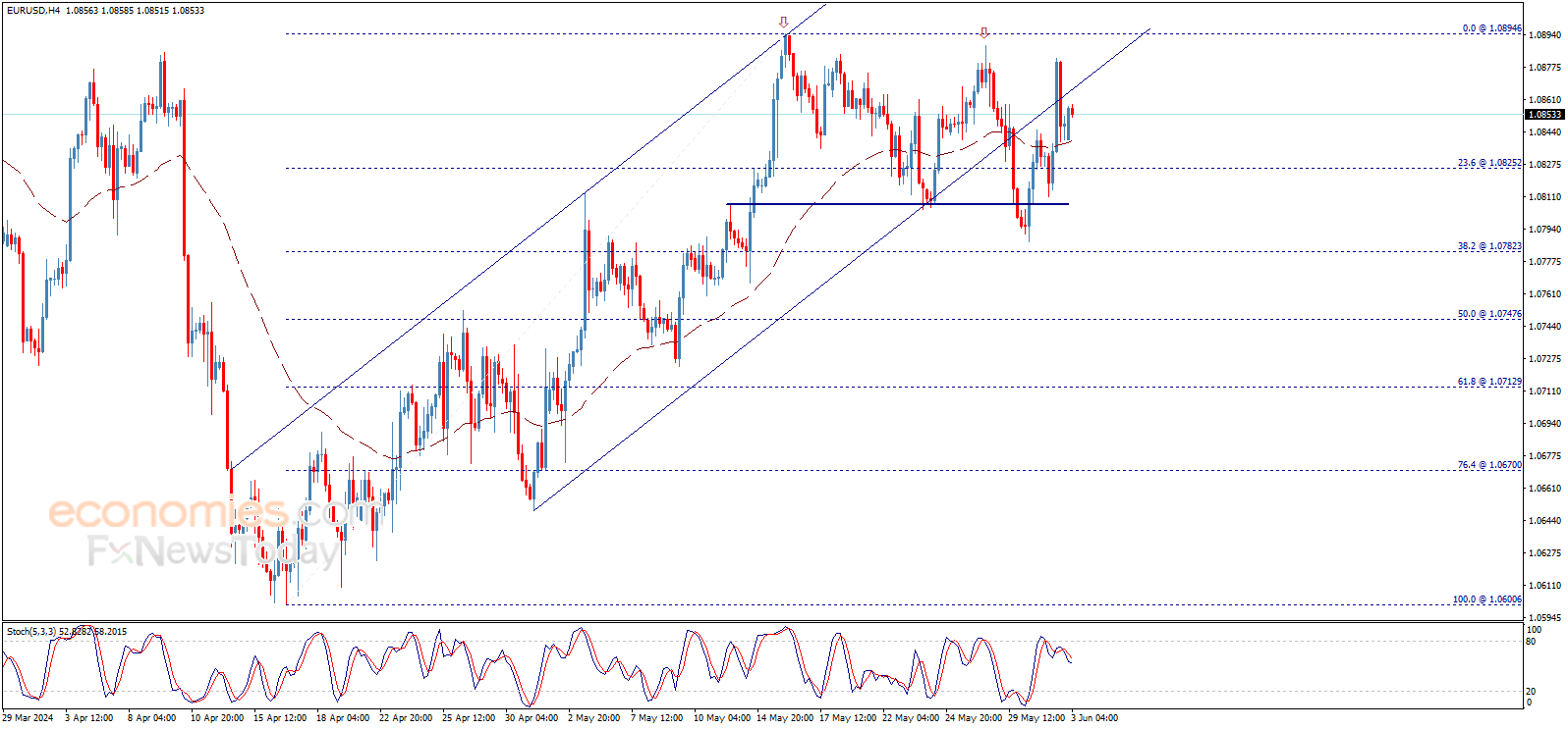 金价大跌失守2315美元！以色列接受拜登停火协议方案 美国I**数据重磅来袭 欧元、英镑、日元和黄金最新交易分析-第3张图片-翡翠网