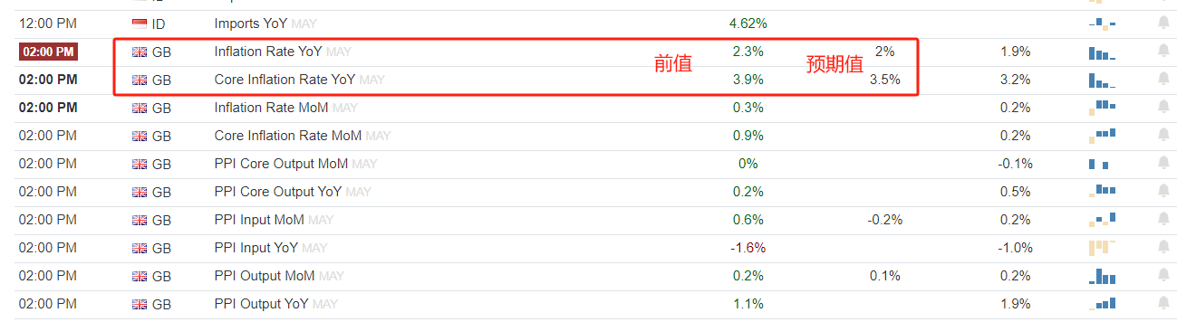 ATFX:6月17日当周,国际市场重磅数据前瞻-第4张图片-翡翠网 ATFX:6月17日当周,国际市场重磅数据前瞻-第4张图片-翡翠网