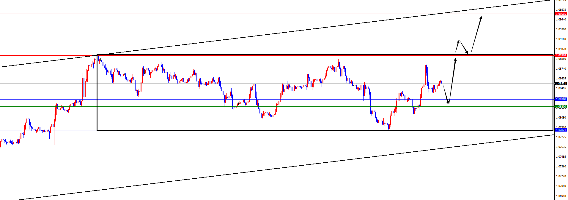 闫瑞祥:美指区间震荡偏空对待,欧美区间震荡偏多-第2张图片-翡翠网 闫瑞祥:美指区间震荡偏空对待,欧美区间震荡偏多-第2张图片-翡翠网