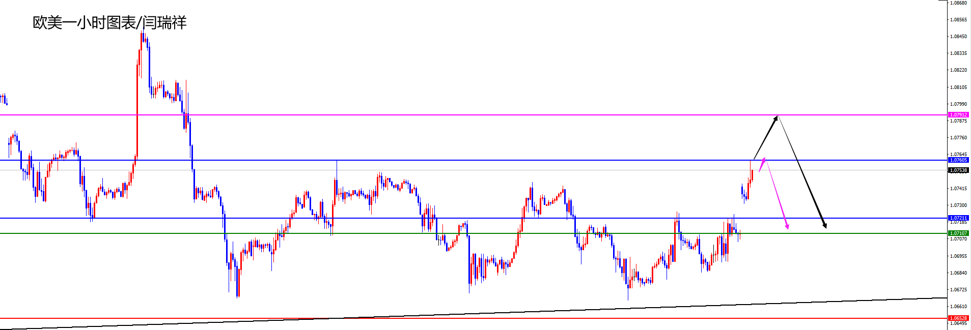 闫瑞祥:美指关注周线及日线支撑区域,欧美关注跳空缺口回补-第2张图片-翡翠网 闫瑞祥:美指关注周线及日线支撑区域,欧美关注跳空缺口回补-第2张图片-翡翠网