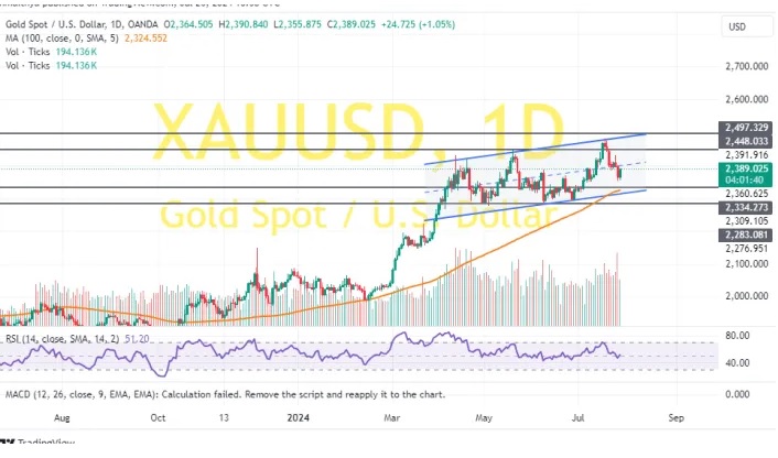 黄金多头大反击！金价周五大涨近23美元 两张图看金价技术前景 投资者如何获利了结？-第2张图片-翡翠网
