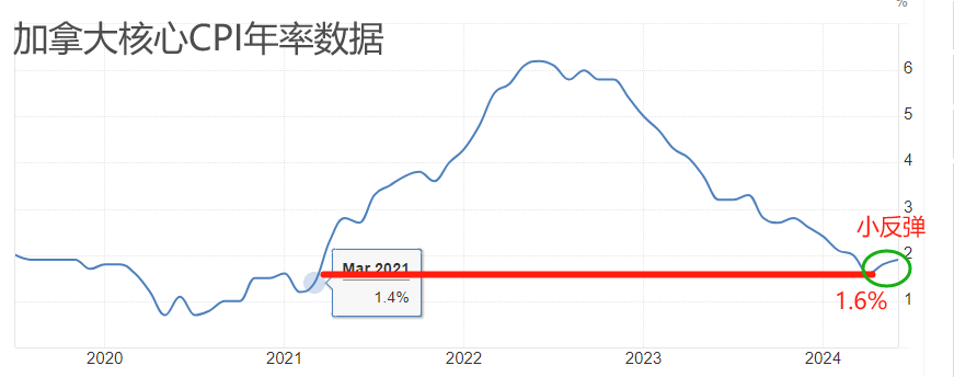 ATFX汇市:加拿大央行年内第二次降息,麦克勒姆不希望经济过度疲软-第1张图片-翡翠网 ATFX汇市:加拿大央行年内第二次降息,麦克勒姆不希望经济过度疲软-第1张图片-翡翠网