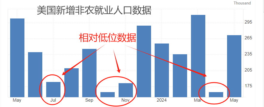 ATFX汇市:小非农ADP数据来袭,市场预期平稳-第2张图片-翡翠网 ATFX汇市:小非农ADP数据来袭,市场预期平稳-第2张图片-翡翠网