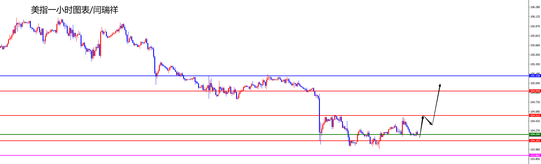 闫瑞祥:美指短线震荡偏上行,欧美震荡偏下行-第1张图片-翡翠网 闫瑞祥:美指短线震荡偏上行,欧美震荡偏下行-第1张图片-翡翠网
