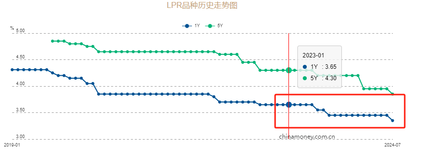 ATFX汇市:人民银行调降LPR利率10基点,USDCNH单针探底-第2张图片-翡翠网 ATFX汇市:人民银行调降LPR利率10基点,USDCNH单针探底-第2张图片-翡翠网