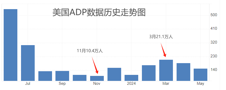 ATFX汇市:小非农ADP数据来袭,市场预期平稳-第1张图片-翡翠网 ATFX汇市:小非农ADP数据来袭,市场预期平稳-第1张图片-翡翠网