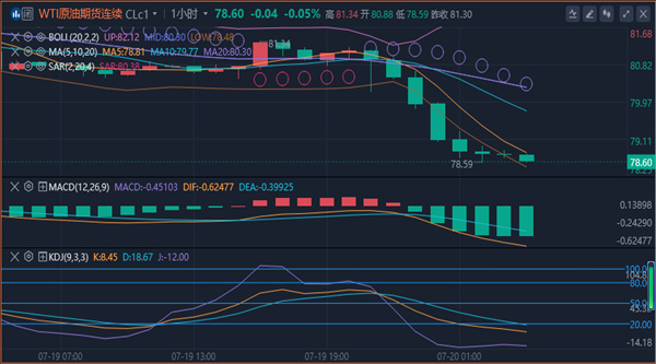 冯喜运:7.20国际黄金起期货原油下周行情分析及操作策略-第2张图片-翡翠网 冯喜运:7.20国际黄金起期货原油下周行情分析及操作策略-第2张图片-翡翠网