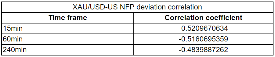 警惕非农“爆雷”引爆黄金行情！解析35份非农报告 这种情况恐令金价反应更强-第2张图片-翡翠网