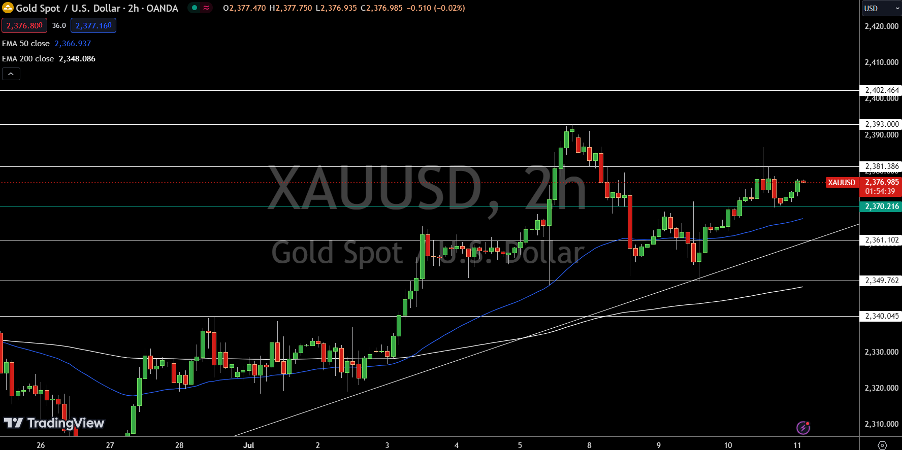 以色列遭控狙击逃亡平民！黄金CPI前反弹触及2383 FXEmpire：金价确立看涨技术趋势-第3张图片-翡翠网